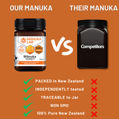 Mānuka Honey HIGH & LOW Strength - Manuka Lab UK