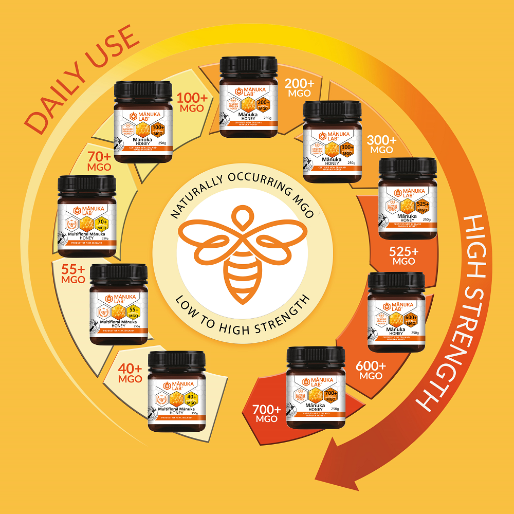 Which MGO Manuka Honey Is Right For Me?