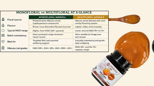 Monofloral or multifloral Mānuka honey graphic with comparison table 